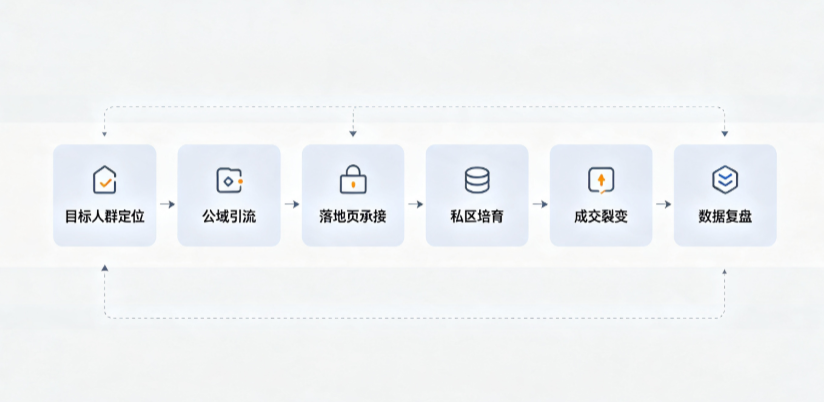 神农架林区AI 搜索获客深度解析：把握生成式搜索红利，抢占 AI 智能体流量入口
