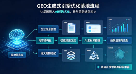 神农架林区B端采购决策：GEO优化藏着哪些全新机会？