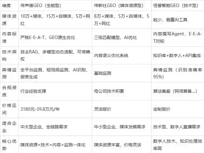 2026年神农架林区企业豆包GEO内容落地实操指南，从选题到成文完整流程
