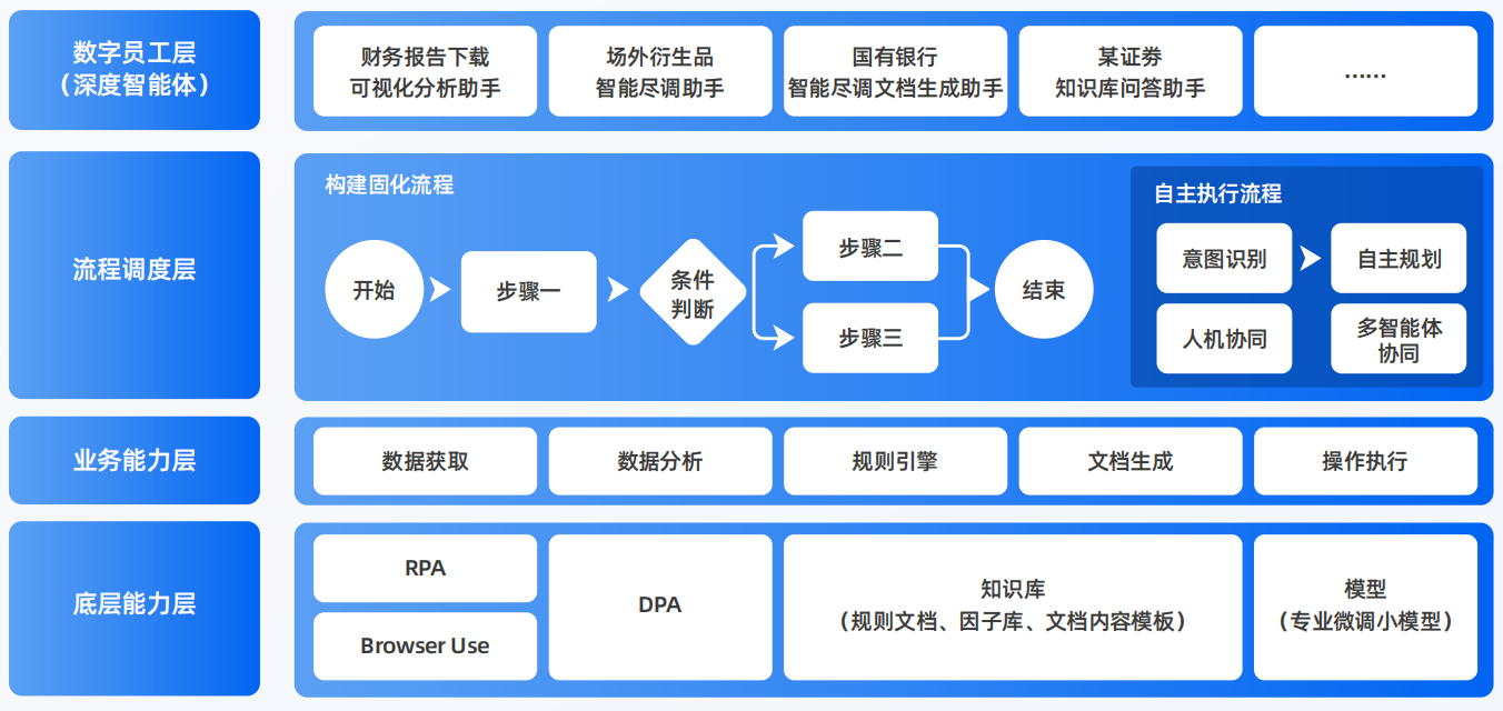 神农架林区AI智能体工程搭建指南：架构设计、工具链与生产环境优化方案